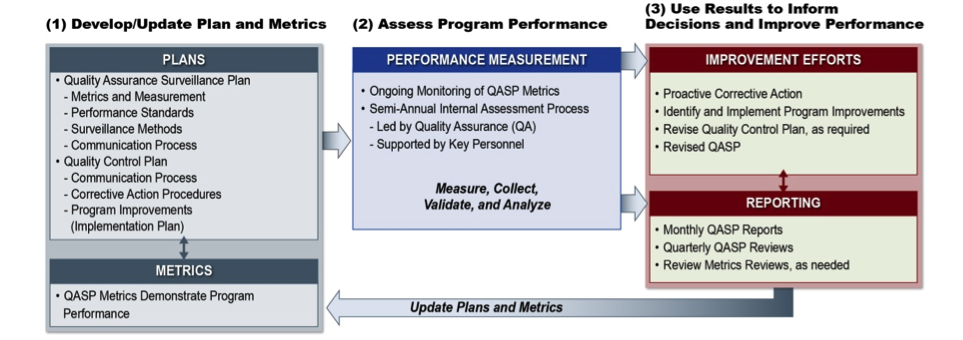 Paragon's Three-step Quality Control Process Workflow